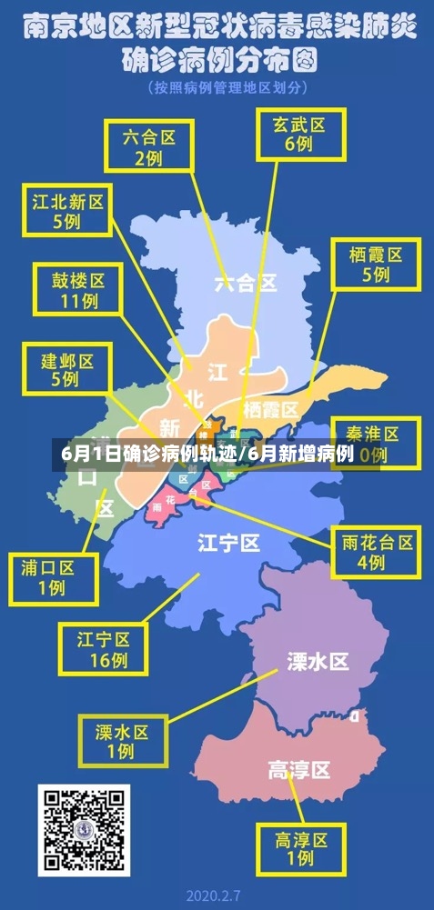 6月1日确诊病例轨迹/6月新增病例-第3张图片