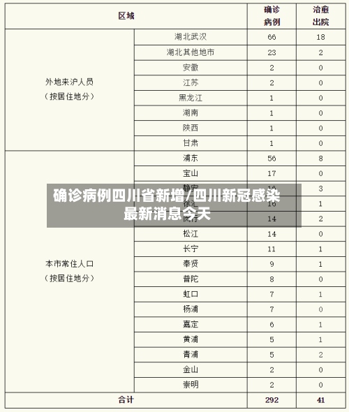 确诊病例四川省新增/四川新冠感染最新消息今天