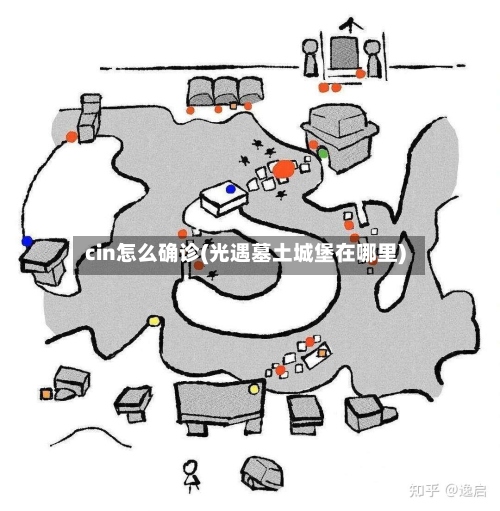 cin怎么确诊(光遇墓土城堡在哪里)-第2张图片