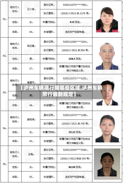 【泸州车辆限行限哪些区域,泸州车辆限行最新规定】