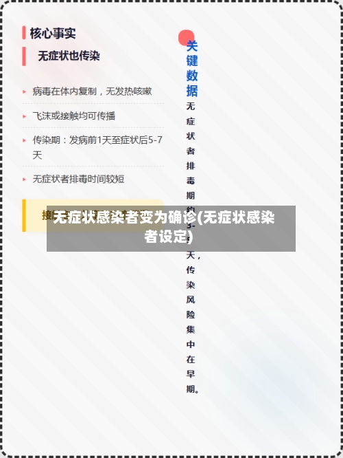 无症状感染者变为确诊(无症状感染者设定)