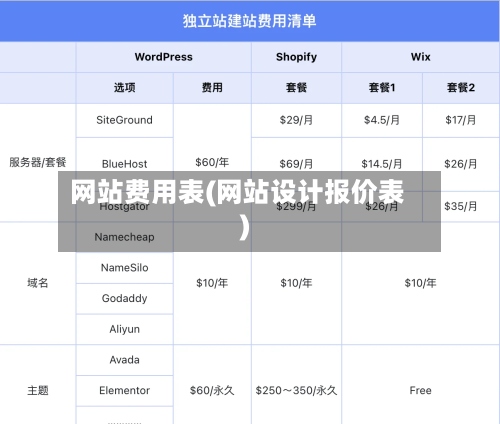网站费用表(网站设计报价表)-第2张图片