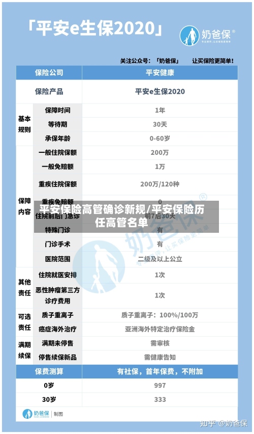 平安保险高管确诊新规/平安保险历任高管名单