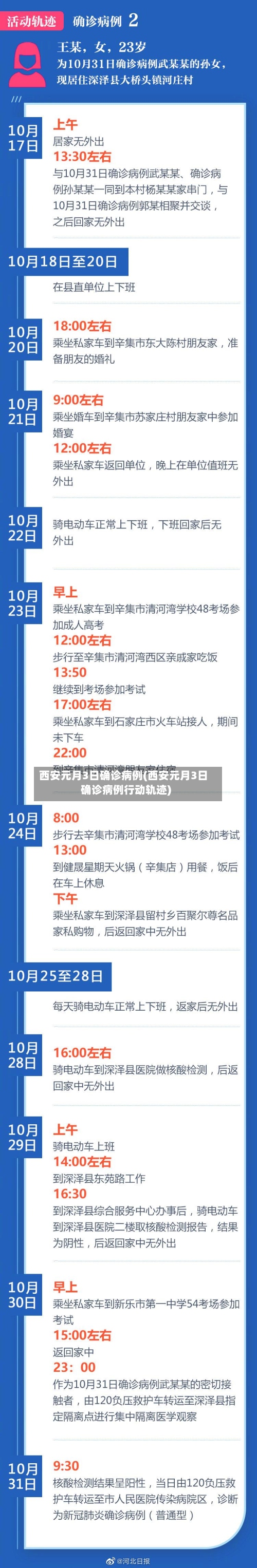 西安元月3日确诊病例(西安元月3日确诊病例行动轨迹)