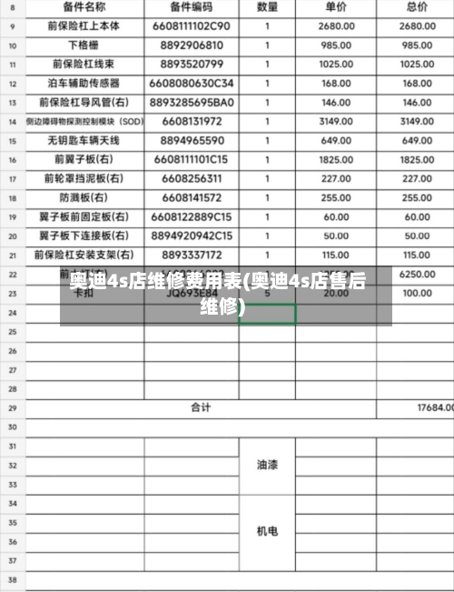 奥迪4s店维修费用表(奥迪4s店售后维修)
