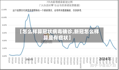 【怎么样算冠状病毒确诊,新冠怎么样算是有症状】-第2张图片
