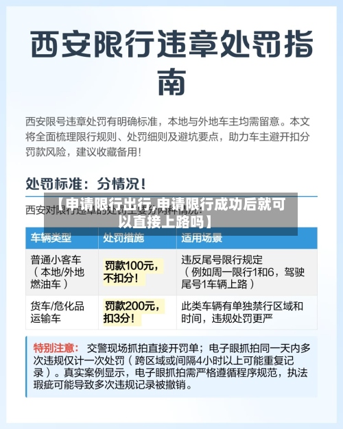 【申请限行出行,申请限行成功后就可以直接上路吗】