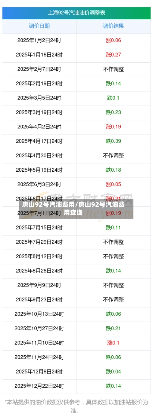 唐山92号汽油费用/唐山92号汽油费用查询