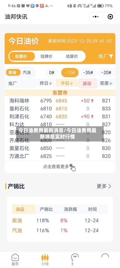 今日油费用最新消息/今日油费用最新消息实时行情