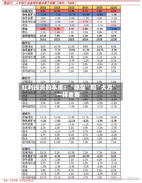 红利投资的本质：“稳定	”和“大方”一样重要-第2张图片