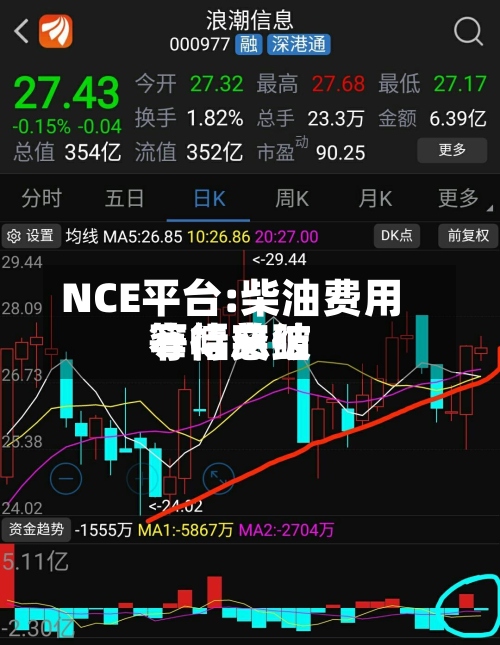 NCE平台:柴油费用
窄幅总结
等待突破-第1张图片