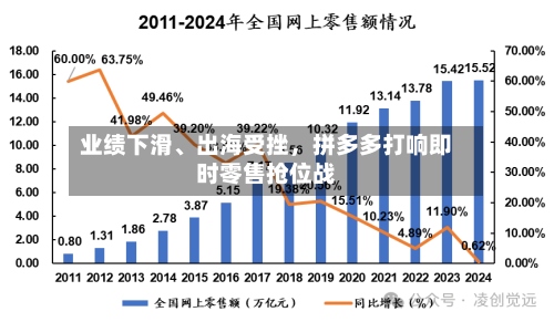 业绩下滑、出海受挫，拼多多打响即时零售抢位战-第3张图片