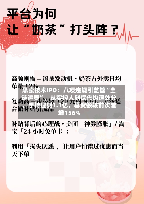 思索技术IPO：八项违规引监管“全链追责	”，从实控人到保代均遭处分	，手持理财1.1亿，募资额较前次激增156%-第2张图片