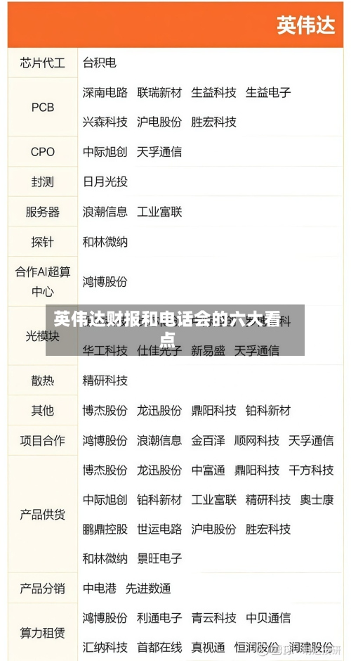 英伟达财报和电话会的六大看点-第3张图片