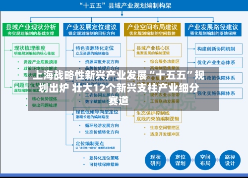 上海战略性新兴产业发展“十五五	”规划出炉 壮大12个新兴支柱产业细分赛道-第1张图片