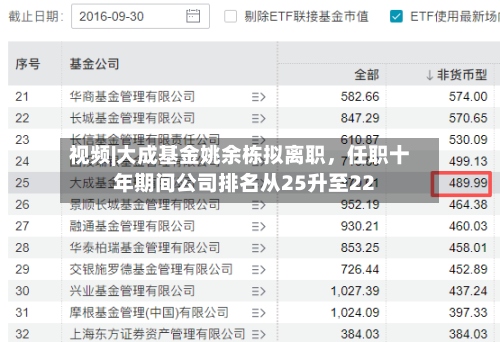 视频|大成基金姚余栋拟离职，任职十年期间公司排名从25升至22-第3张图片