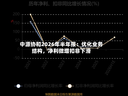 中源协和2026年半年报：优化业务结构，净利微增扣非下滑-第1张图片