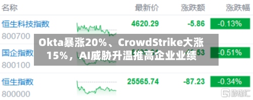Okta暴涨20%、CrowdStrike大涨15%，AI威胁升温推高企业业绩-第2张图片