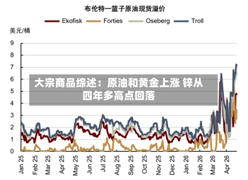 大宗商品综述:原油和黄金上涨 锌从四年多高点回落-第2张图片