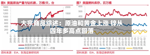 大宗商品综述:原油和黄金上涨 锌从四年多高点回落-第3张图片