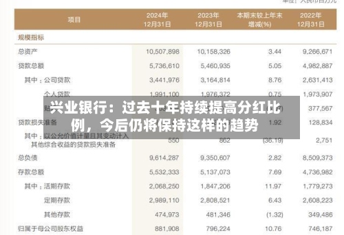 兴业银行：过去十年持续提高分红比例，今后仍将保持这样的趋势-第2张图片