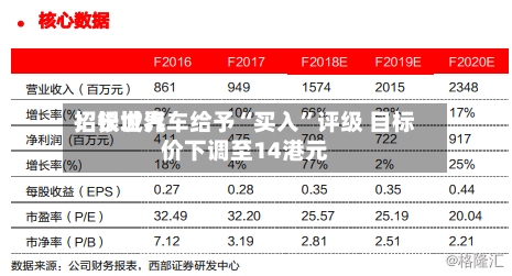 招银世界：长城汽车给予“买入	”评级 目标价下调至14港元-第1张图片