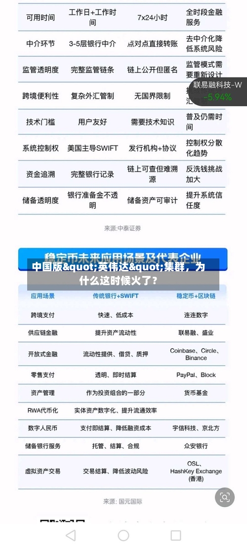 中国版"英伟达"集群	，为什么这时候火了？-第1张图片
