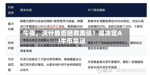 今夜，沃什能否拯救美债？或决定AI牛市命运-第2张图片