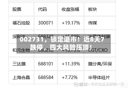 002731，锁定退市！近8天7跌停	，四大风险压顶！-第2张图片