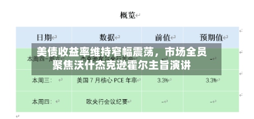 美债收益率维持窄幅震荡，市场全员聚焦沃什杰克逊霍尔主旨演讲-第1张图片