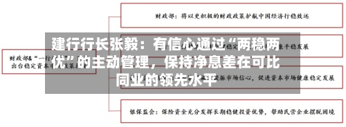 建行行长张毅：有信心通过“两稳两优”的主动管理	，保持净息差在可比同业的领先水平-第2张图片