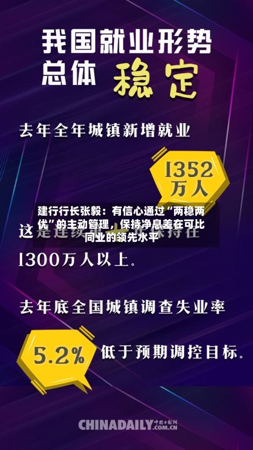 建行行长张毅：有信心通过“两稳两优”的主动管理，保持净息差在可比同业的领先水平-第3张图片