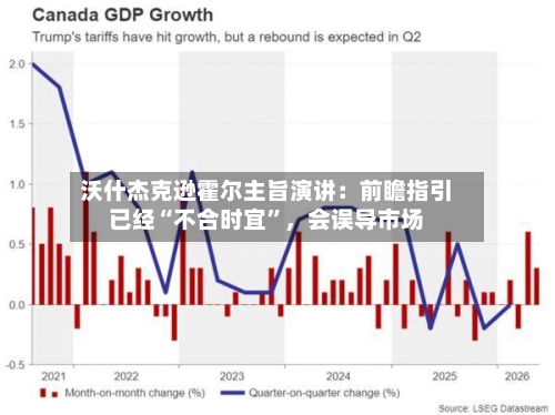 沃什杰克逊霍尔主旨演讲：前瞻指引已经“不合时宜”	，会误导市场-第1张图片