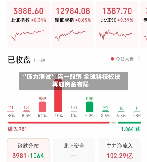 “压力测试” 告一段落 全球科技板块再迎资金布局
