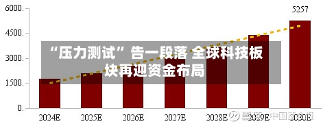 “压力测试	” 告一段落 全球科技板块再迎资金布局-第2张图片