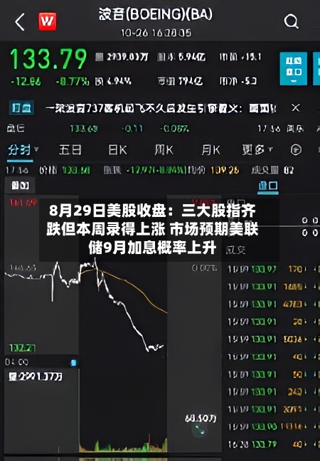 8月29日美股收盘：三大股指齐跌但本周录得上涨 市场预期美联储9月加息概率上升
