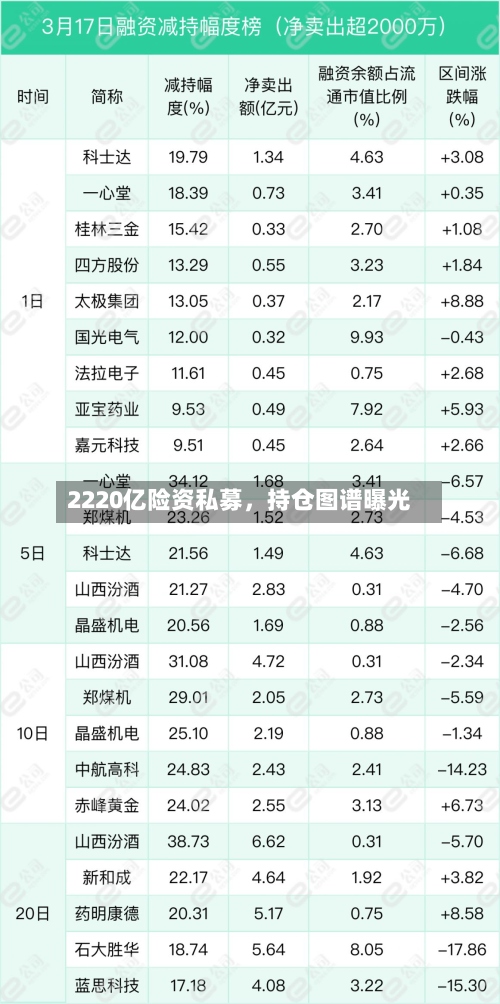 2220亿险资私募，持仓图谱曝光
