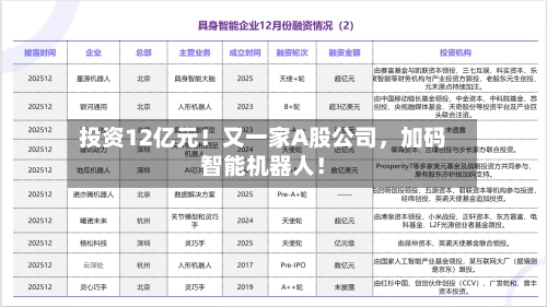 投资12亿元！又一家A股公司，加码智能机器人！-第3张图片