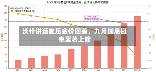 沃什讲话施压金价回落，九月加息概率显著上修-第2张图片