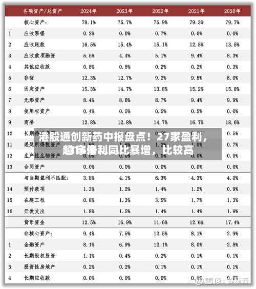 港股通创新药中报盘点！27家盈利，11家净利同比暴增	，比较高超16倍……-第2张图片