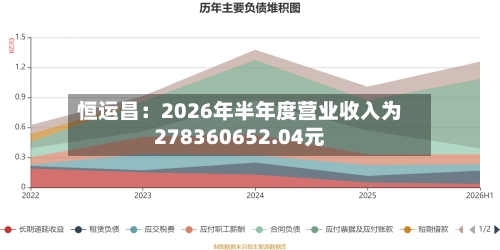 恒运昌：2026年半年度营业收入为278360652.04元-第1张图片