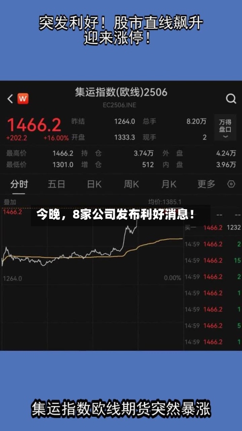 今晚，8家公司发布利好消息！