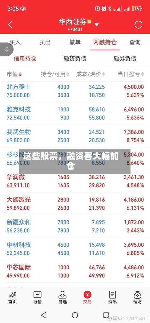 这些股票	，融资客大幅加仓-第3张图片