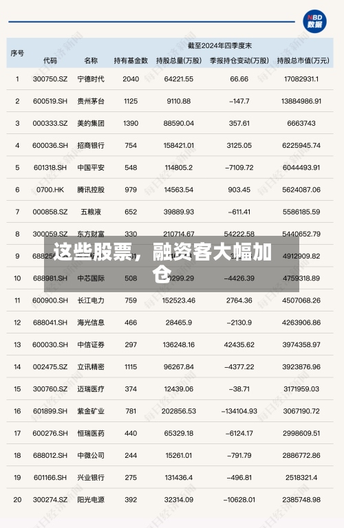 这些股票，融资客大幅加仓-第2张图片