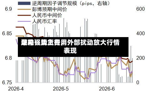 菜粕：现货费用迎来强势上行，外部扰动放大行情表现-第2张图片