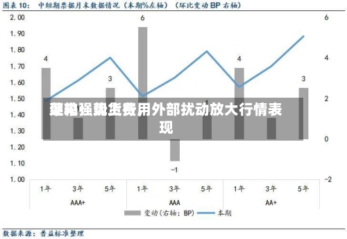 菜粕：现货费用迎来强势上行，外部扰动放大行情表现-第1张图片