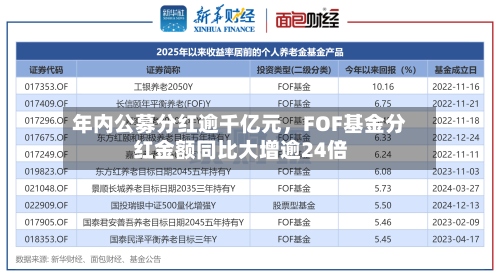 年内公募分红逾千亿元，FOF基金分红金额同比大增逾24倍-第2张图片