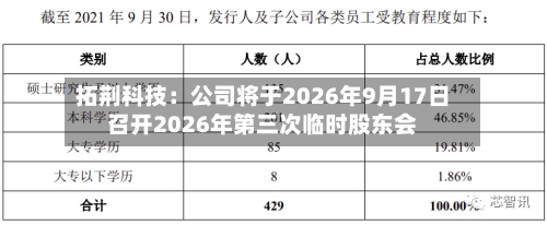 拓荆科技：公司将于2026年9月17日召开2026年第三次临时股东会