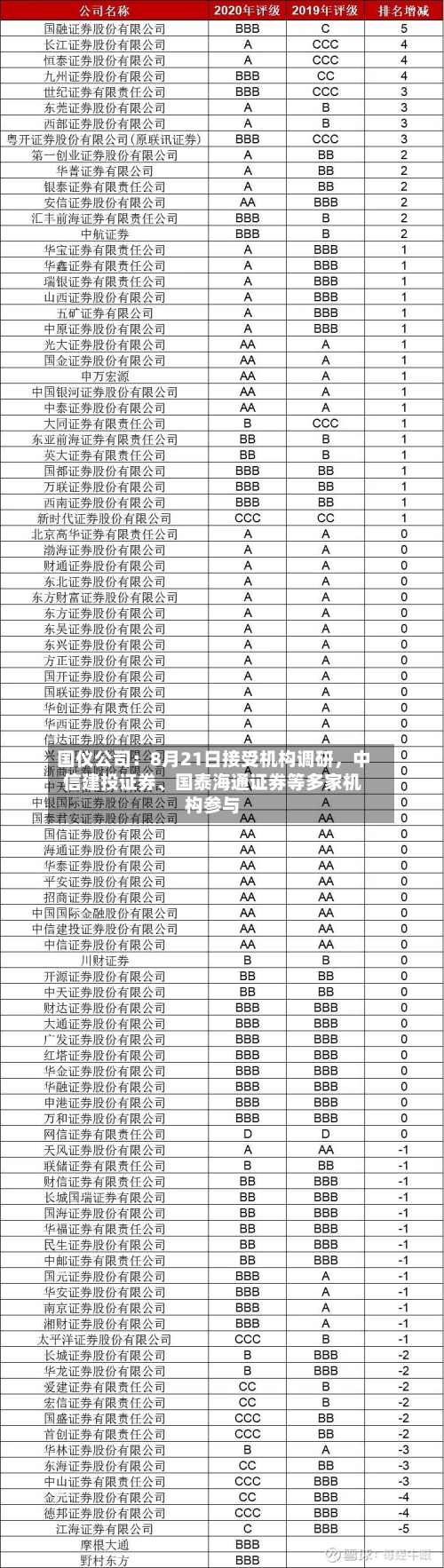 国仪公司：8月21日接受机构调研，中信建投证券、国泰海通证券等多家机构参与-第2张图片