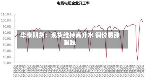 华泰期货:现货维持高升水 铜价易涨难跌-第1张图片